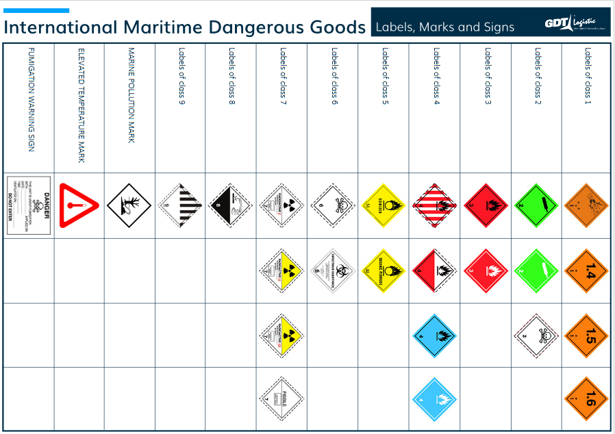 Dangerous goods